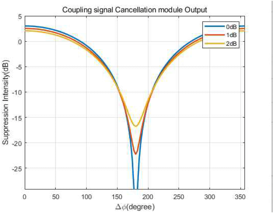 jkiees-36-12-1203-g5