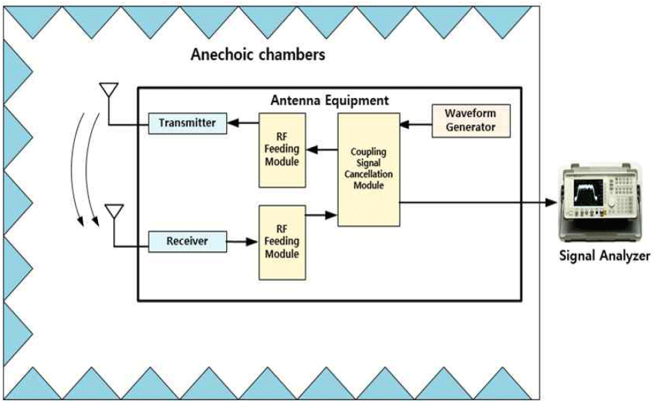 jkiees-36-12-1203-g8
