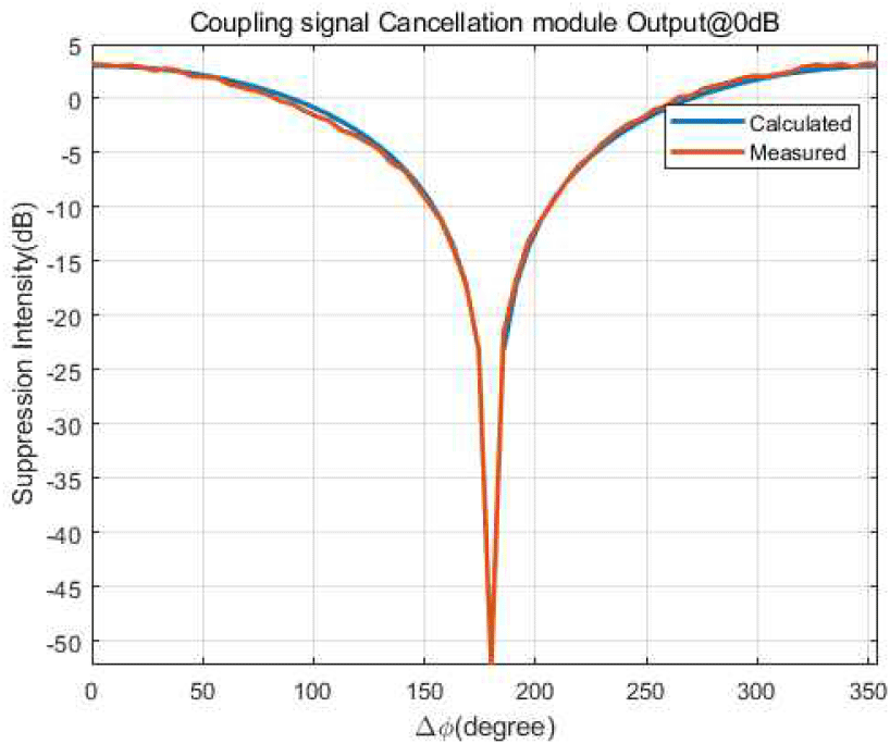 jkiees-36-12-1203-g9