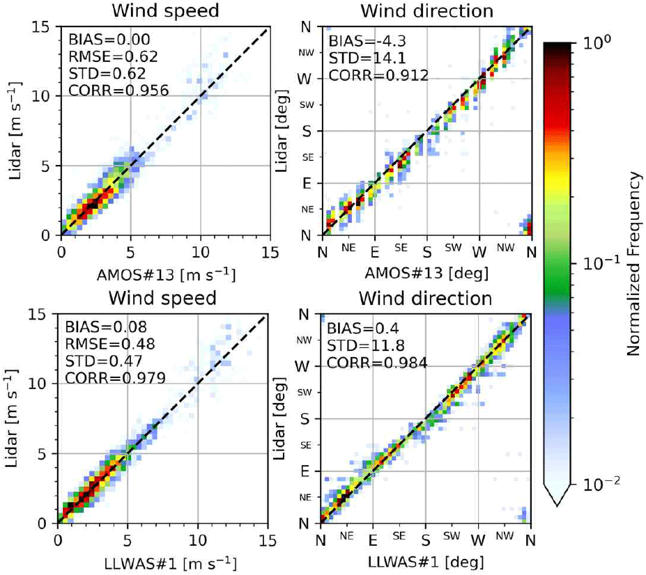 jkiees-36-12-1211-g4