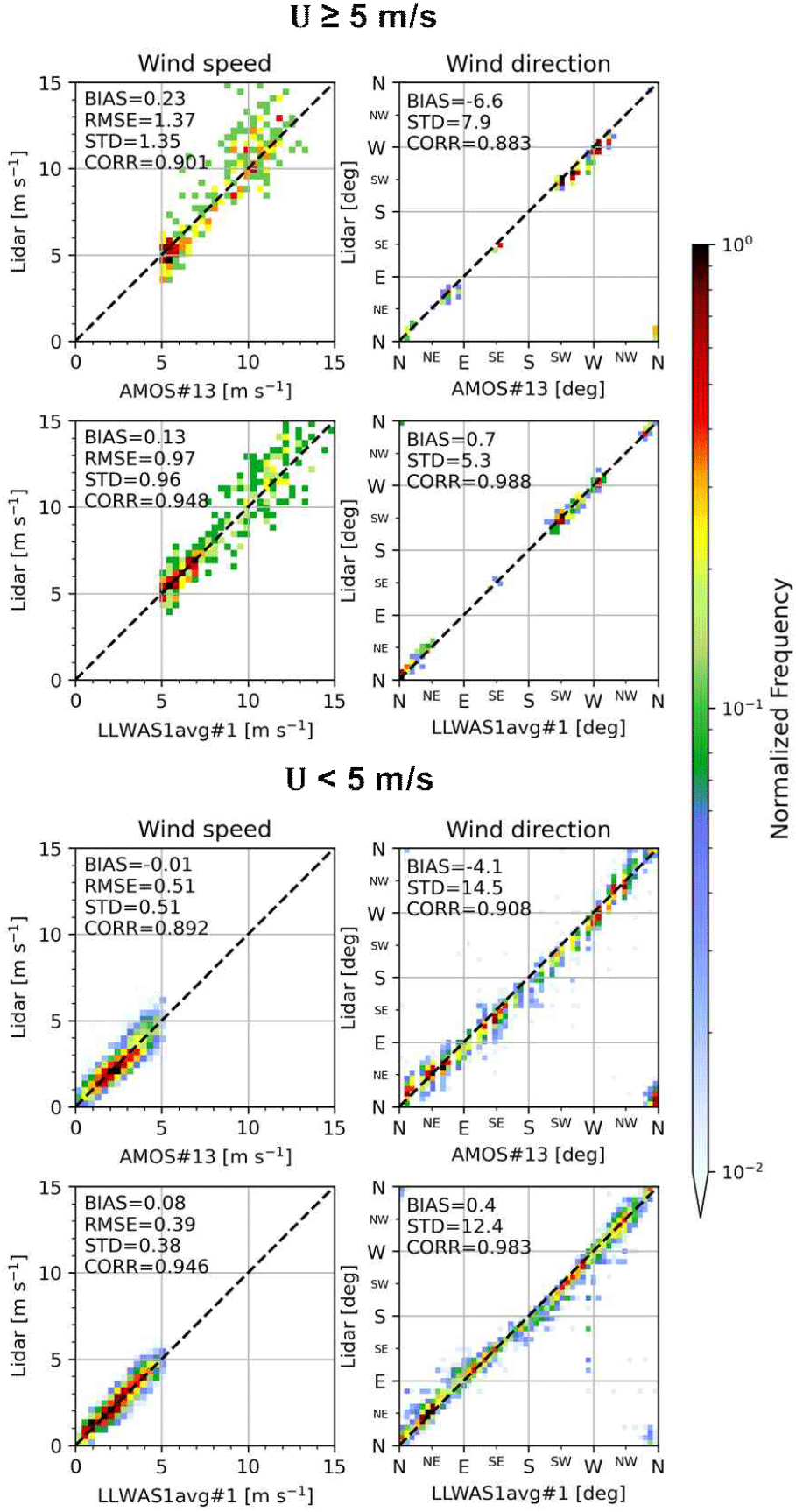 jkiees-36-12-1211-g5