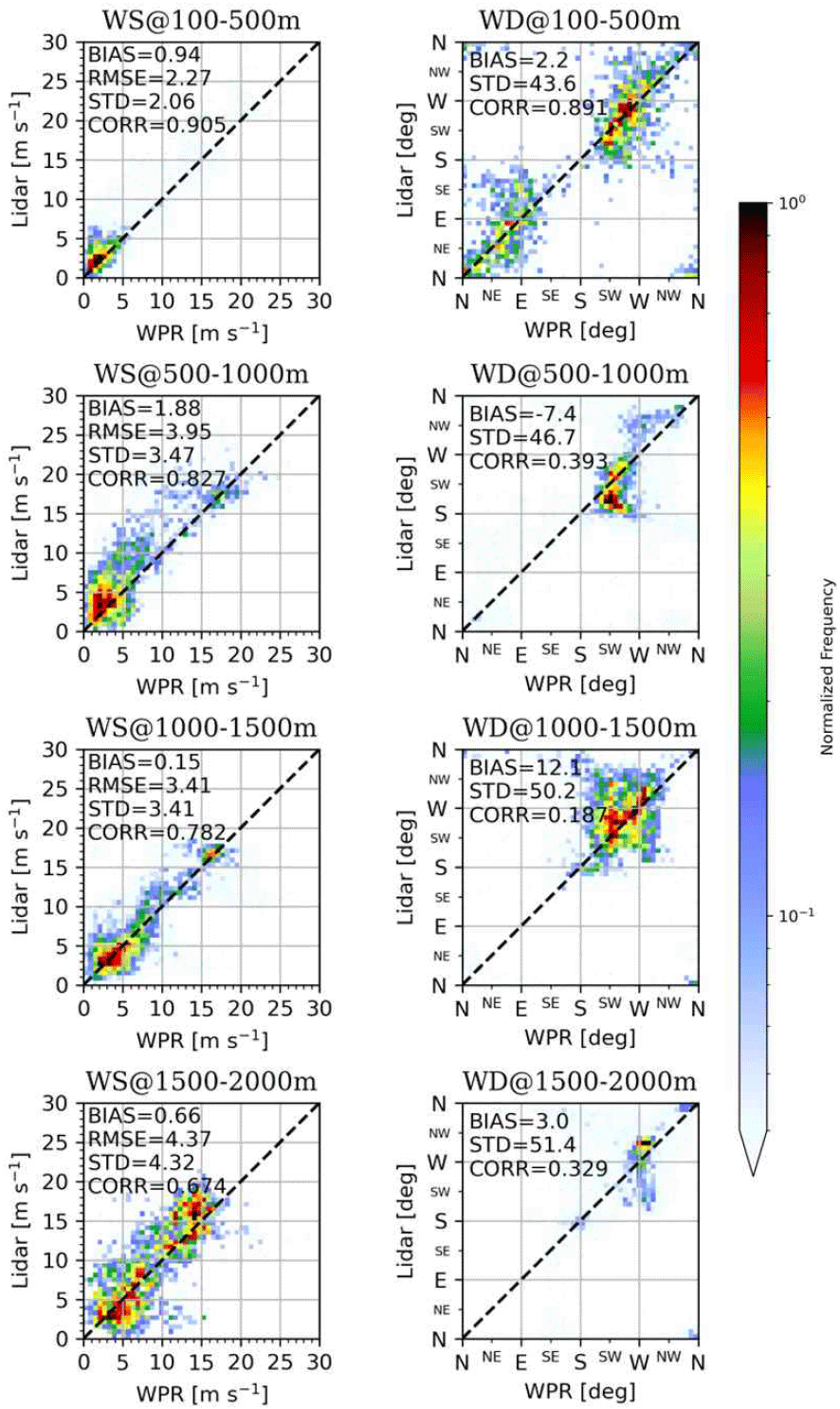jkiees-36-12-1211-g7