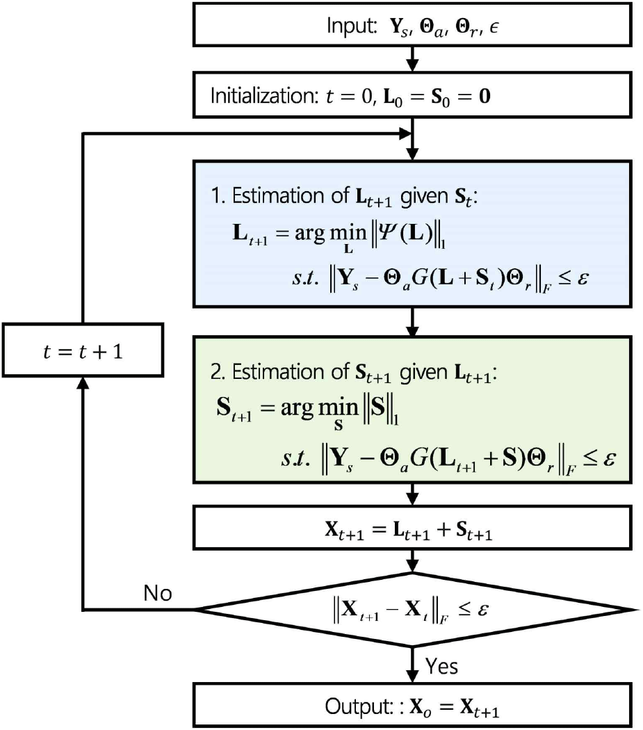 jkiees-36-12-1224-g2
