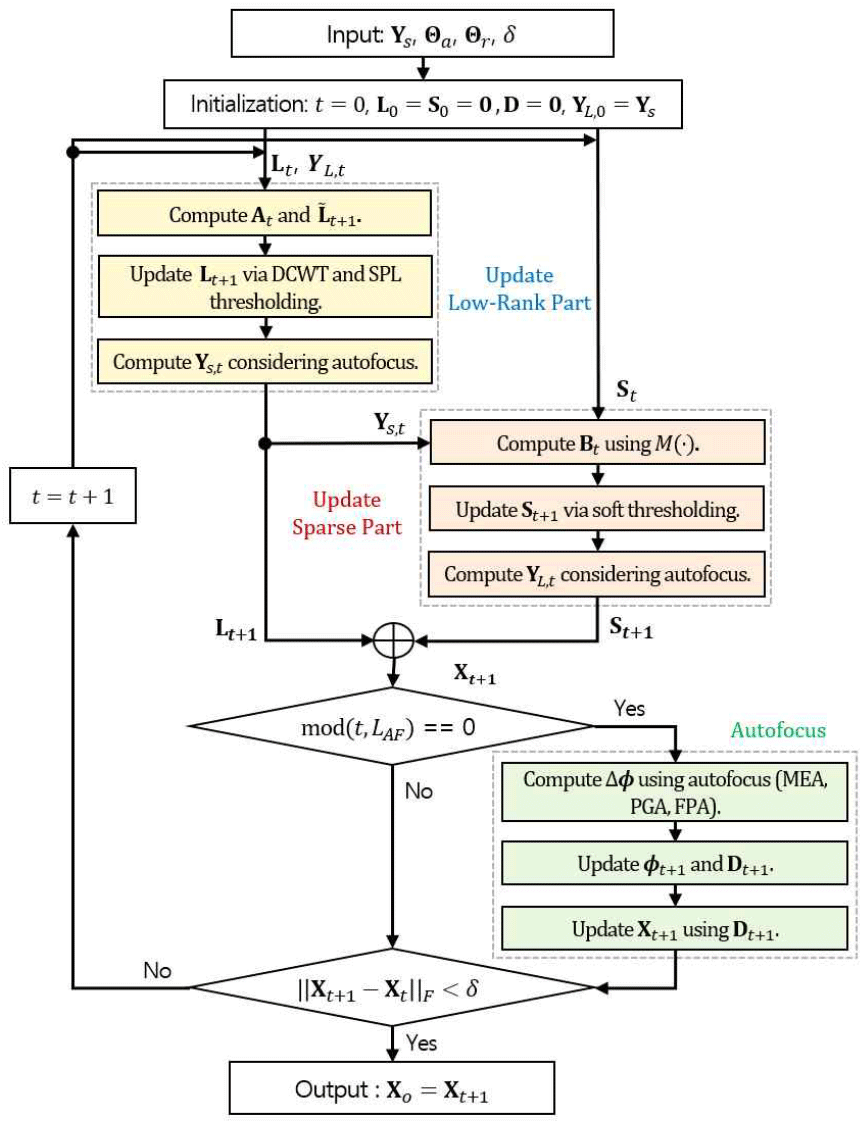 jkiees-36-12-1224-g3