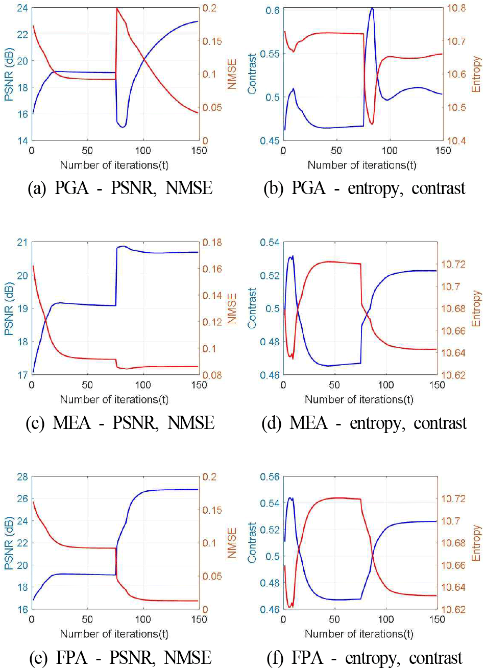 jkiees-36-12-1224-g5