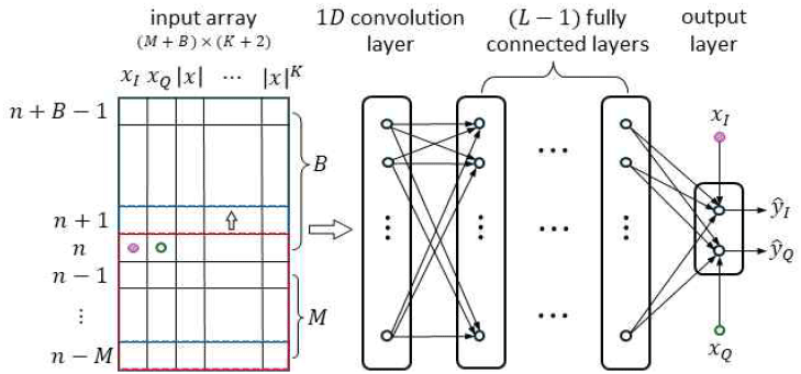 jkiees-36-12-1237-g2