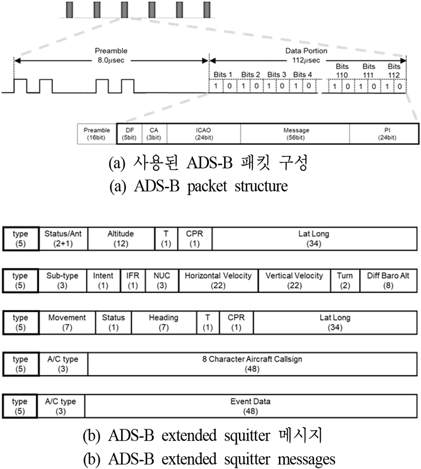 jkiees-36-2-151-g2