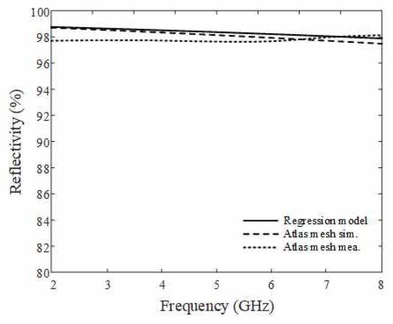 jkiees-36-4-353-g6