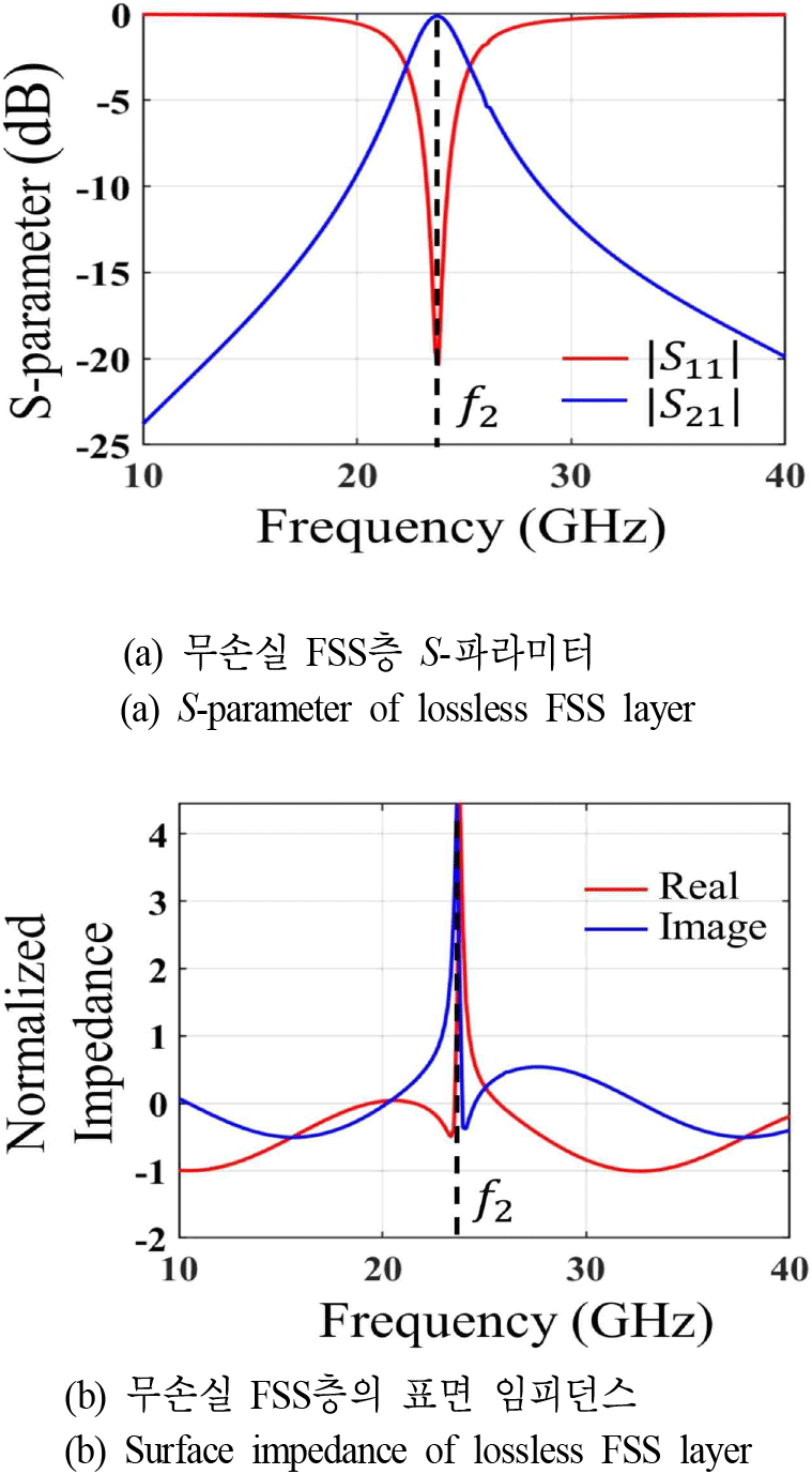 jkiees-36-4-362-g6