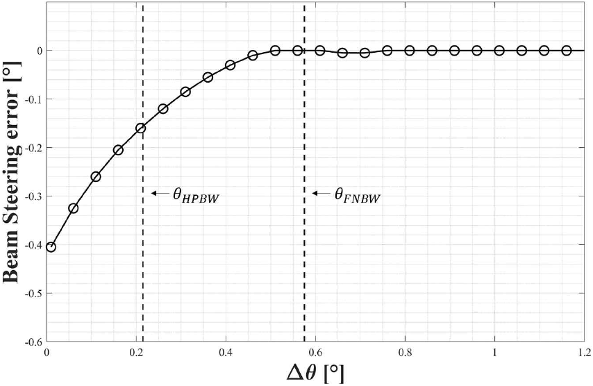 jkiees-37-3-309-g6