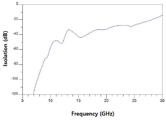 jkiees-37-6-547-g9